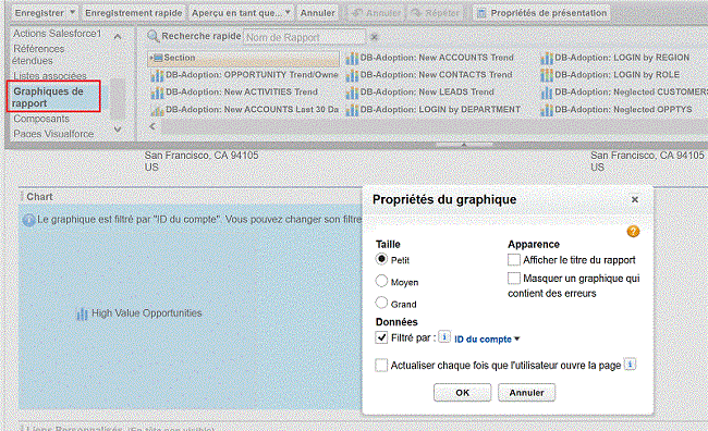 graphiques de rapport