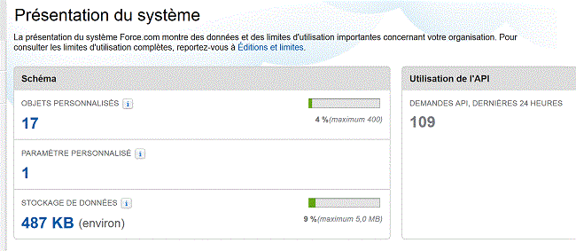 présentation systeme salesforce