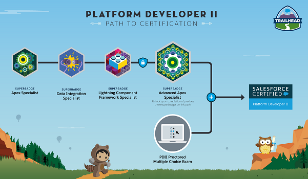 Trailhead Masterbadge