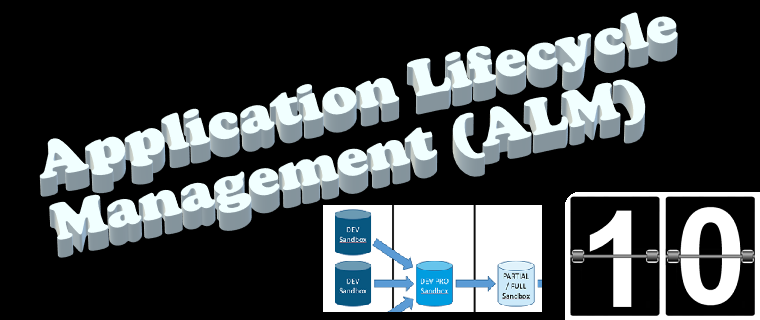 Gestion du cycle de vie d’une application (ALM)