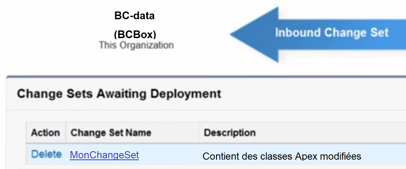 Inbound Change Set Ready